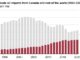 U.S. refineries