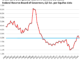 Delinquency Rates