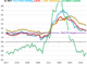 PCE Price Index