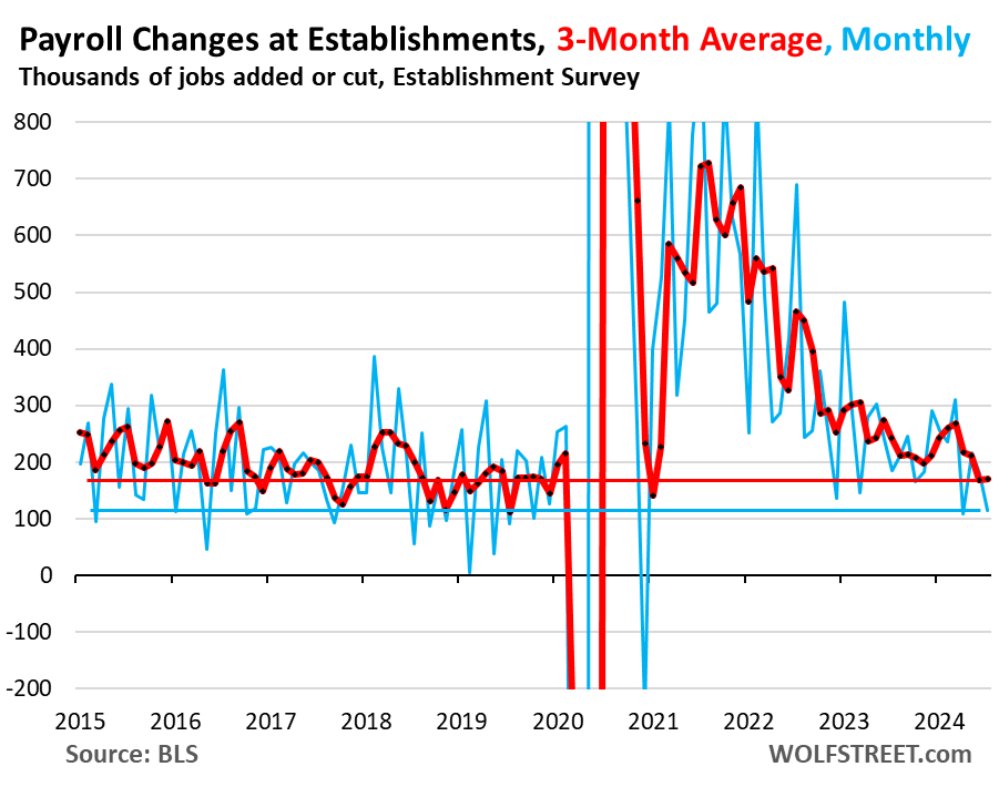 Unemployment Rate