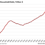 Debt