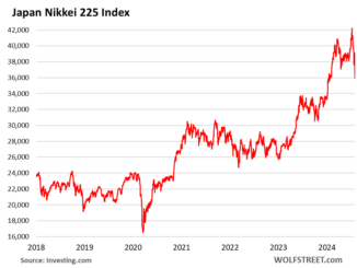 Japanese Stocks