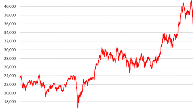 Japanese Stocks