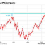 Stocks