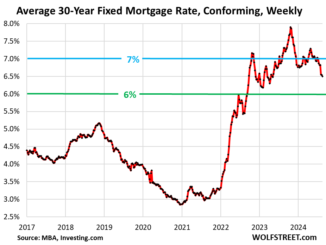 Mortgage Rates