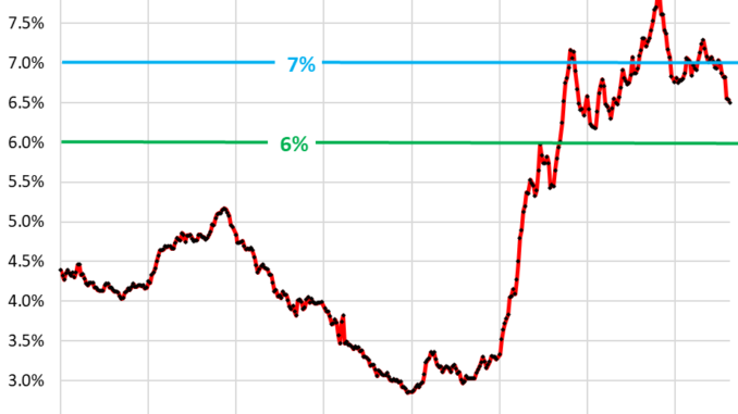 Mortgage Rates