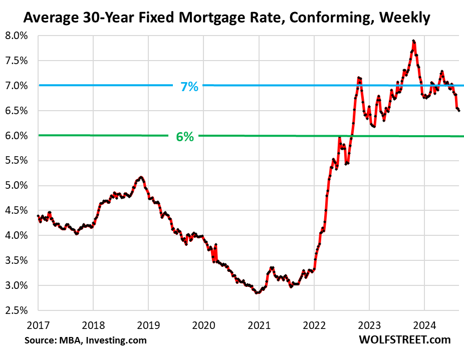 Mortgage Rates
