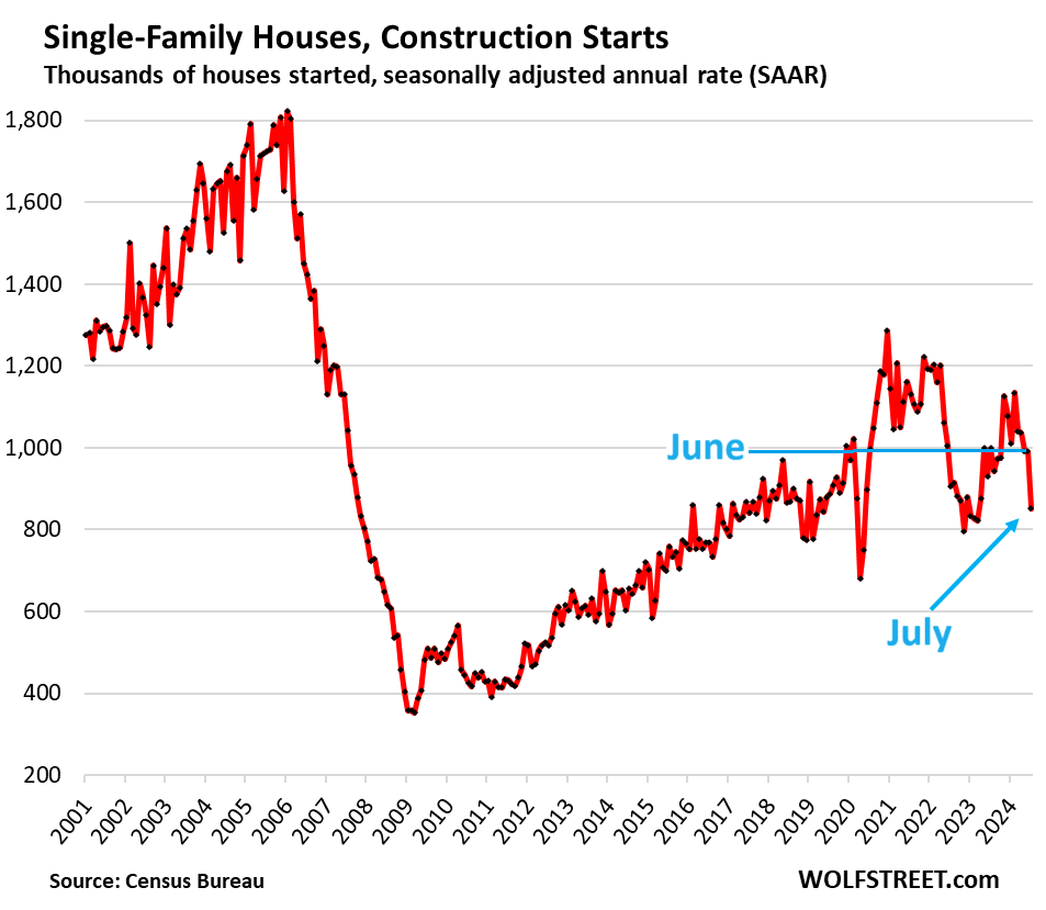 Single-Family