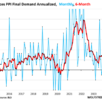 PPI
