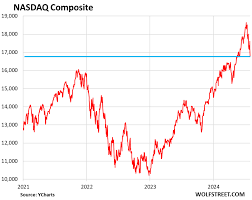 Stocks