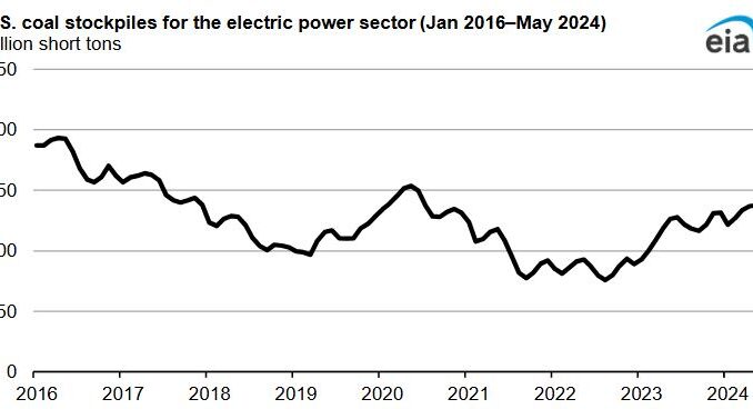 power plants