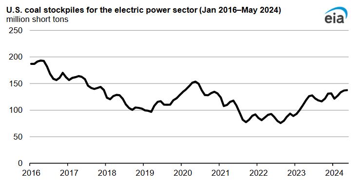 power plants