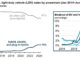 share of electric and hybrid vehicle sales