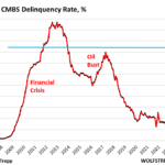 CMBS