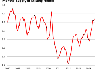 Mortgage Rates