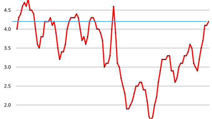 Mortgage Rates