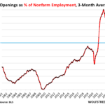 Labor Market