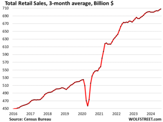 Retail Sales