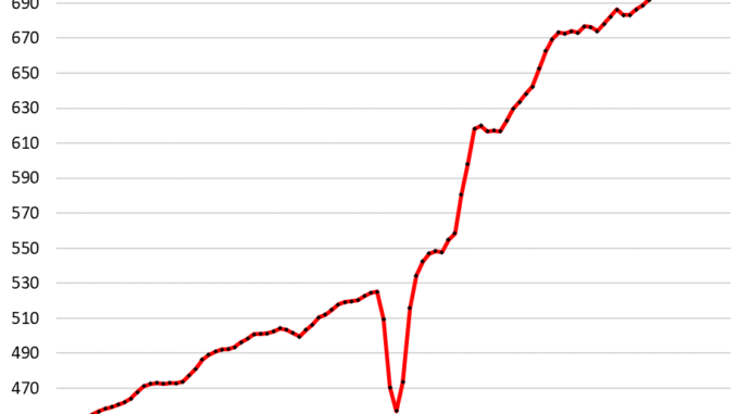 Retail Sales