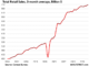 Retail Sales