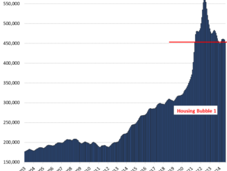 The Most Splendid Housing Bubbles in America