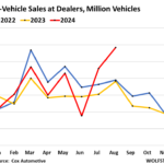 Sales