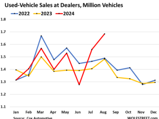 Sales