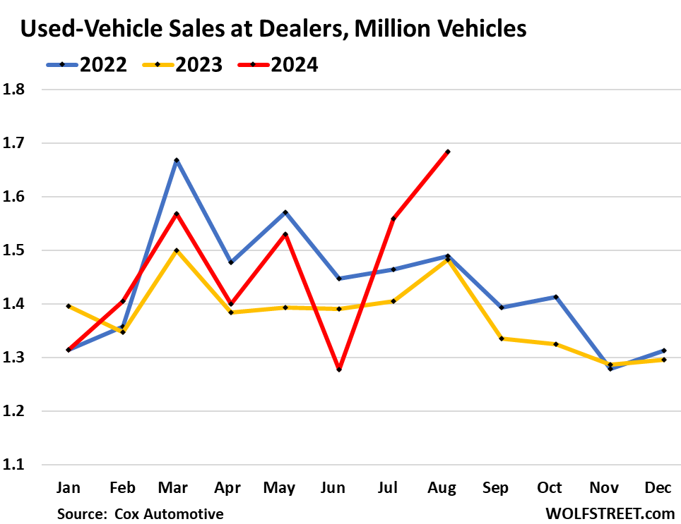 Sales