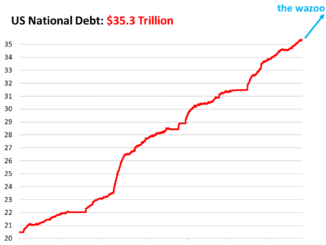 US national debt