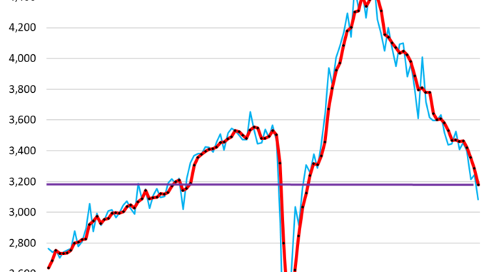 Balance of Power Changed, Employers Re-exert Control, but also Cling to their Workers Employers