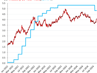 CPI Inflation Data