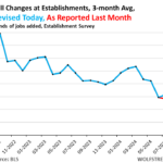 Labor Market