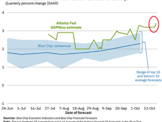 Retail Sales