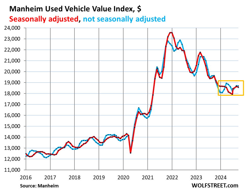 Used Vehicle