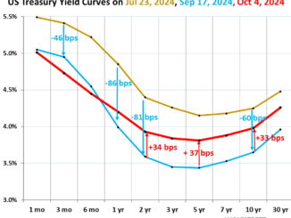 Mortgage Rates