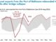 U.S. coal exports