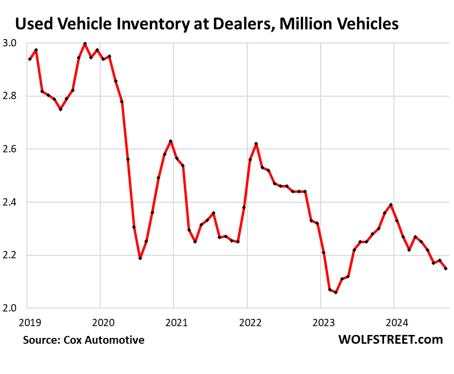 Used Vehicles