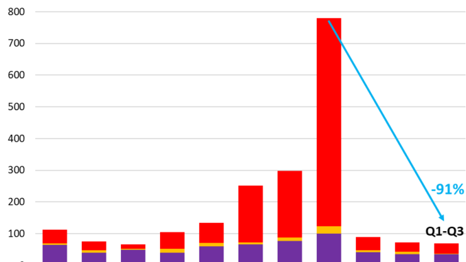 Venture Capital