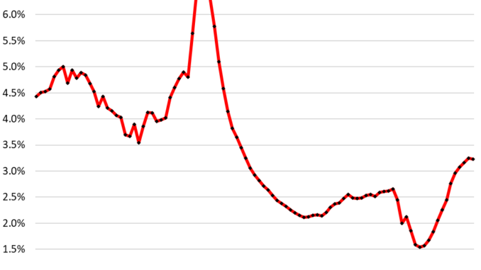 Credit Card Delinquency Rates, Balances, Burden, and Available Credit in Q3 2024 Credit Card