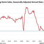 Existing Homes
