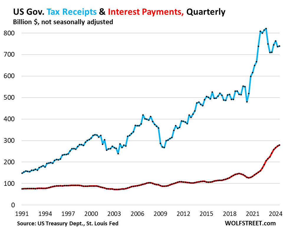 tax receipts
