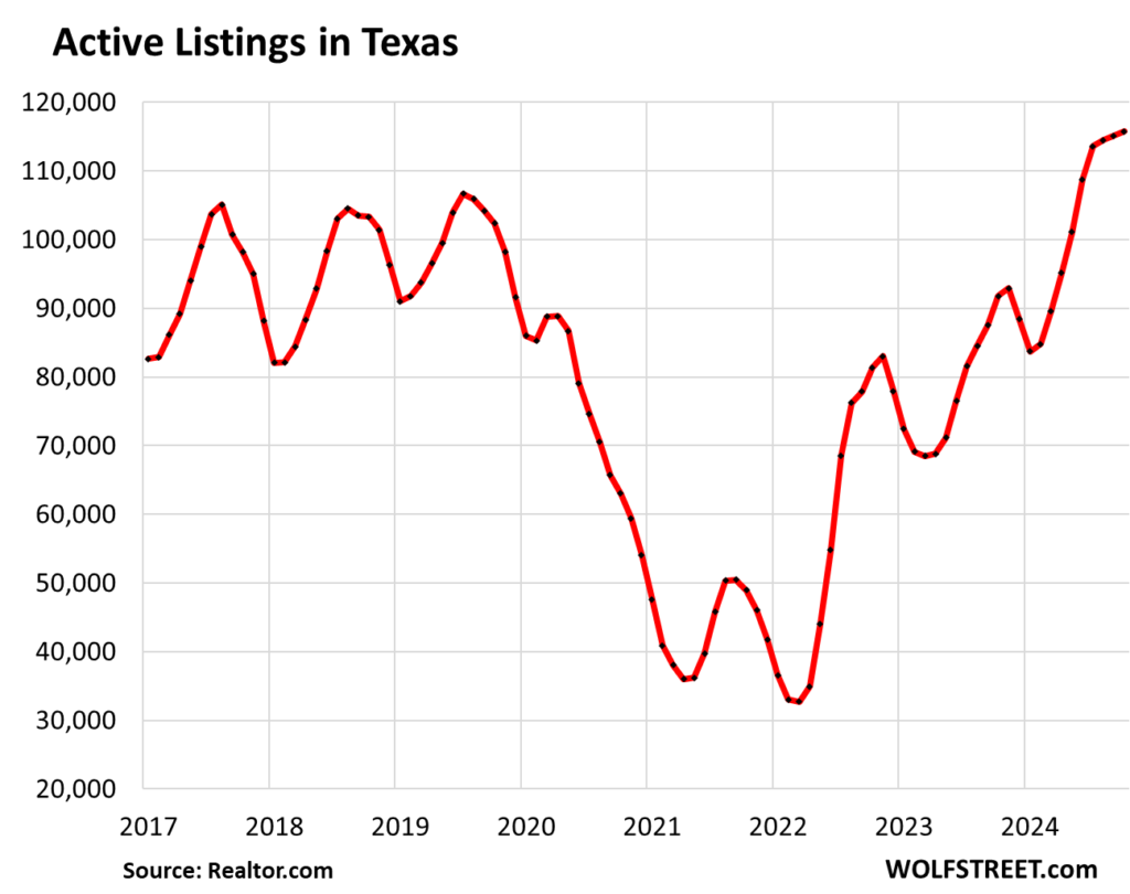Texas