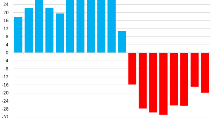 Operating Losses and “Unrealized” Losses of the Federal Reserve in Q3 2024 Losses