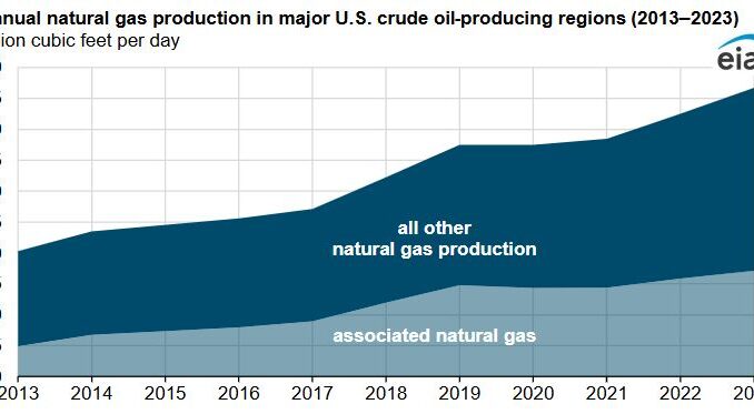 U.S. production