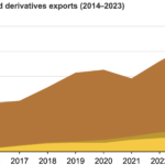 U.S. exports of ethane and ethane-based petrochemicals