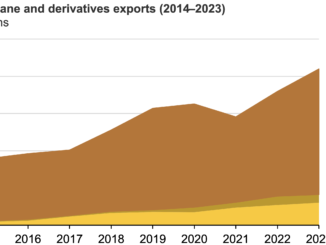 U.S. exports of ethane and ethane-based petrochemicals