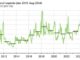 U.S. fuel ethanol exports