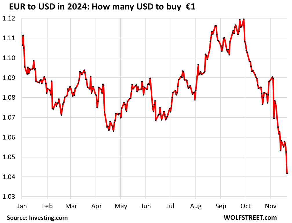 Dollar