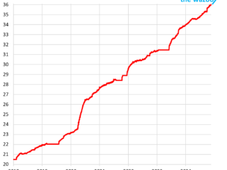US National Debt