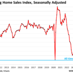 Pending Home Sales